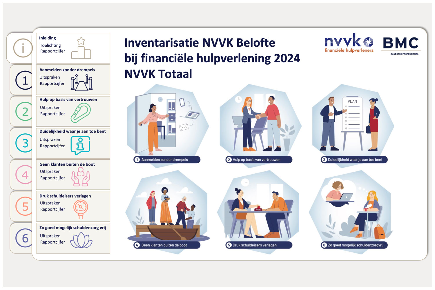 Onderzoek NVVK Belofte en hulpvragers-2