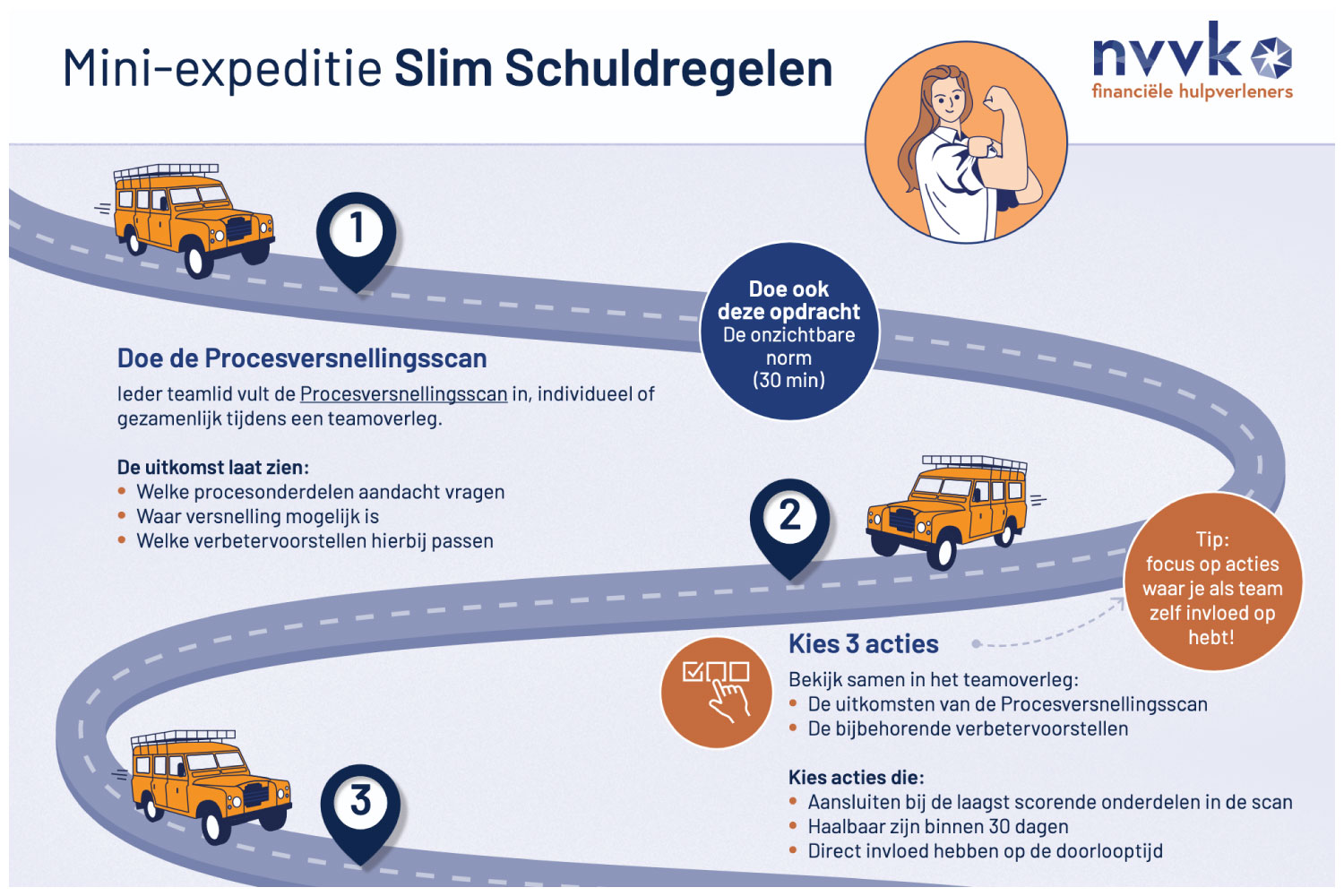 Mini-expeditie ‘Slim Schuldregelen’