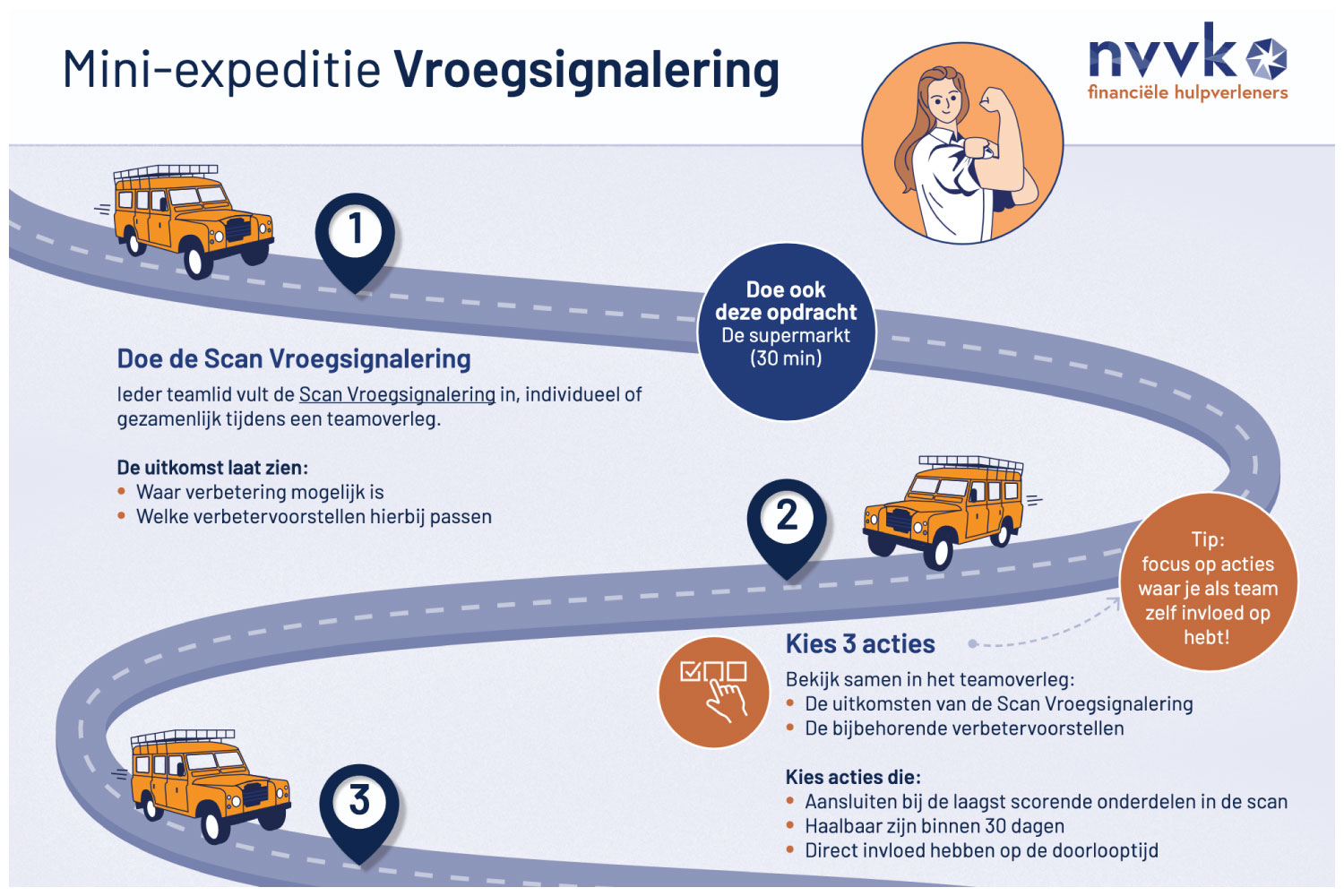 Mini-expeditie Vroegsignalering